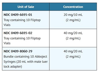 How Supplied (How Supplied)